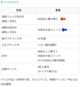 L戦国乙女5 リールロック恩恵