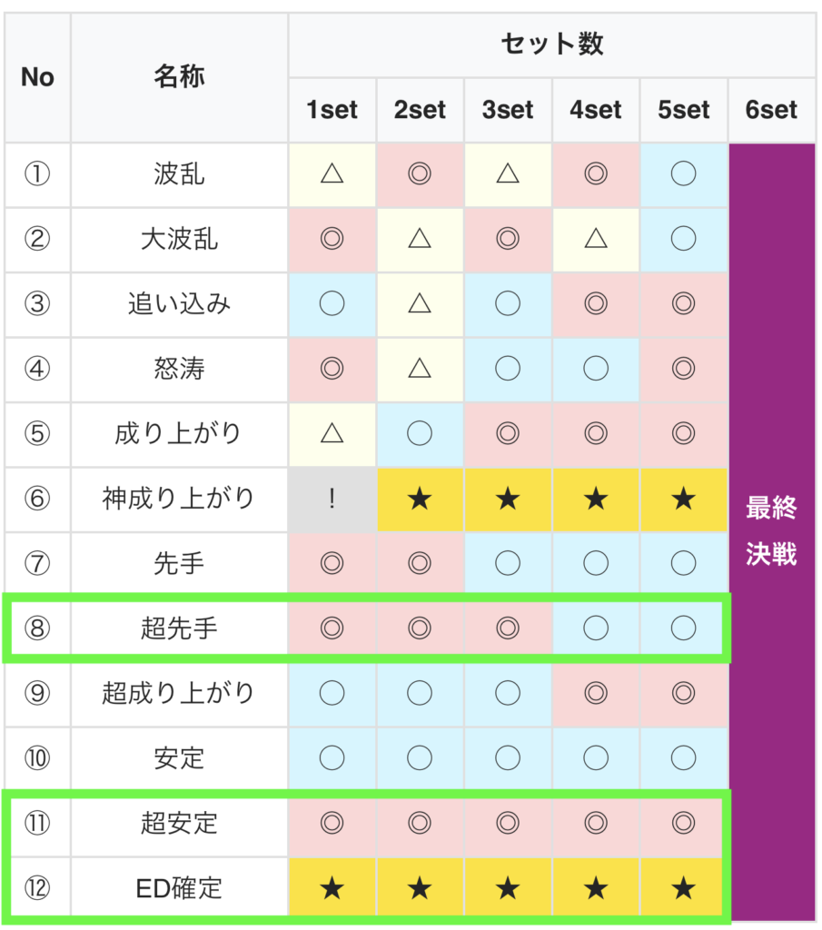 L戦国コレクション6 シナリオ