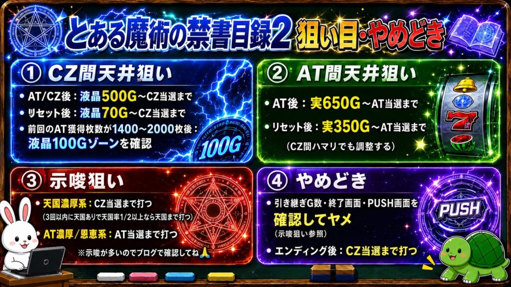 Lとある魔術の禁書目録2 狙い目 やめどき