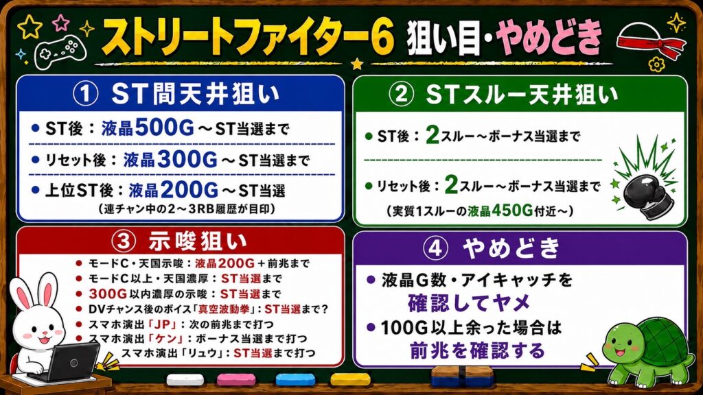 Lストリートファイター6 狙い目 やめどき