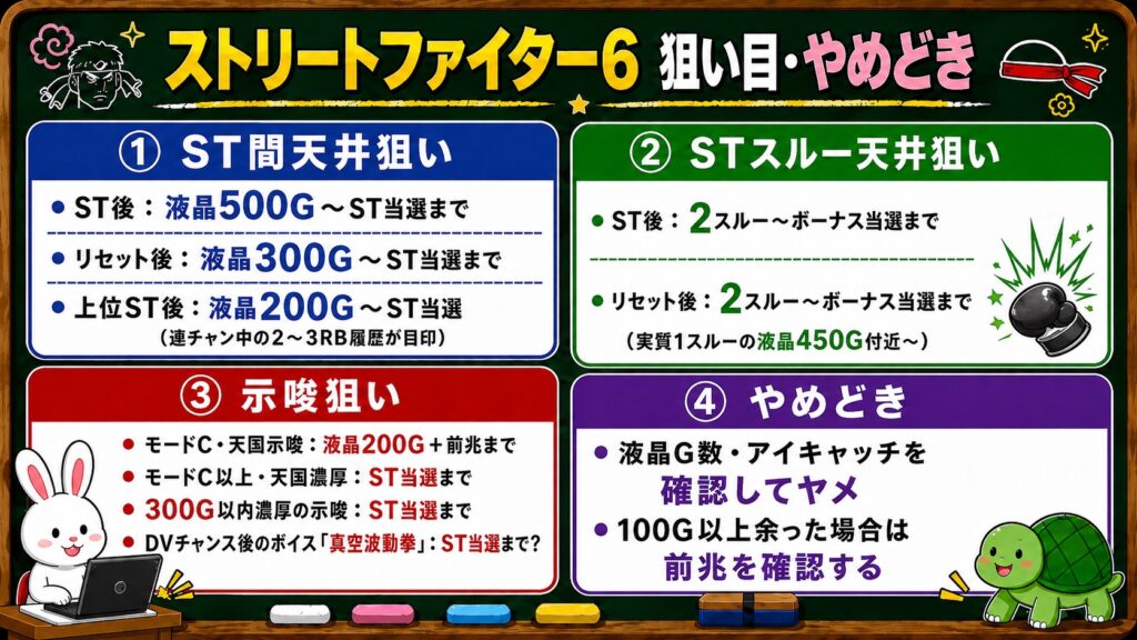 Lストリートファイター6 狙い目 やめどき