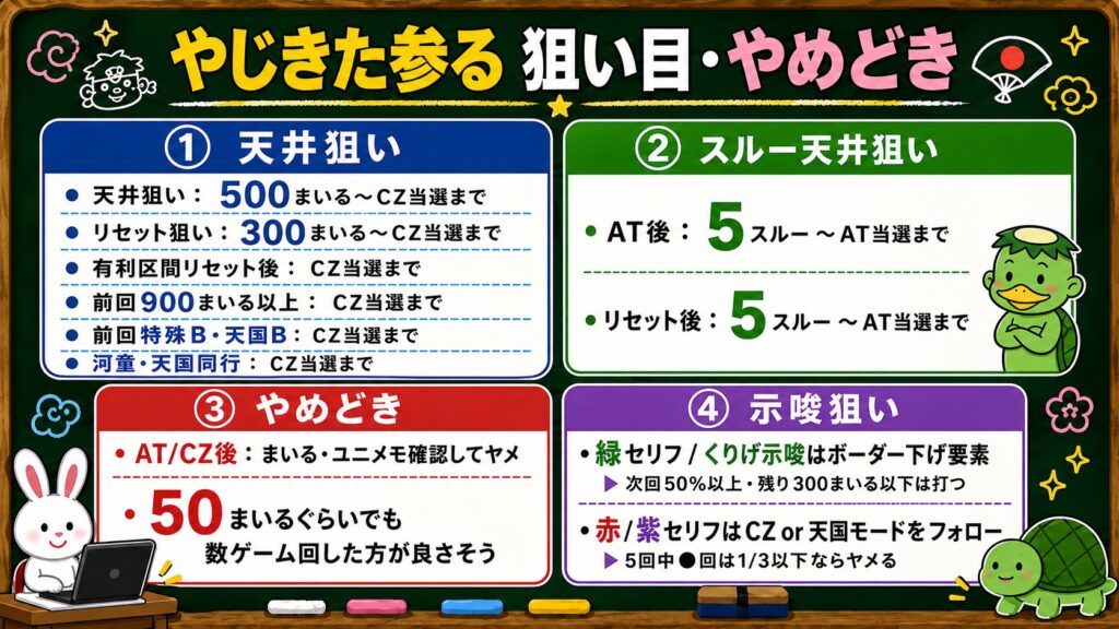 Lやじきた道中記参る 狙い目 やめどき