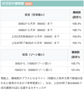 Lリコリス・リコイル 状況別の機械割の表