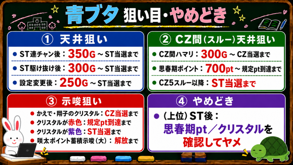 青ブタ 狙い目 やめどき