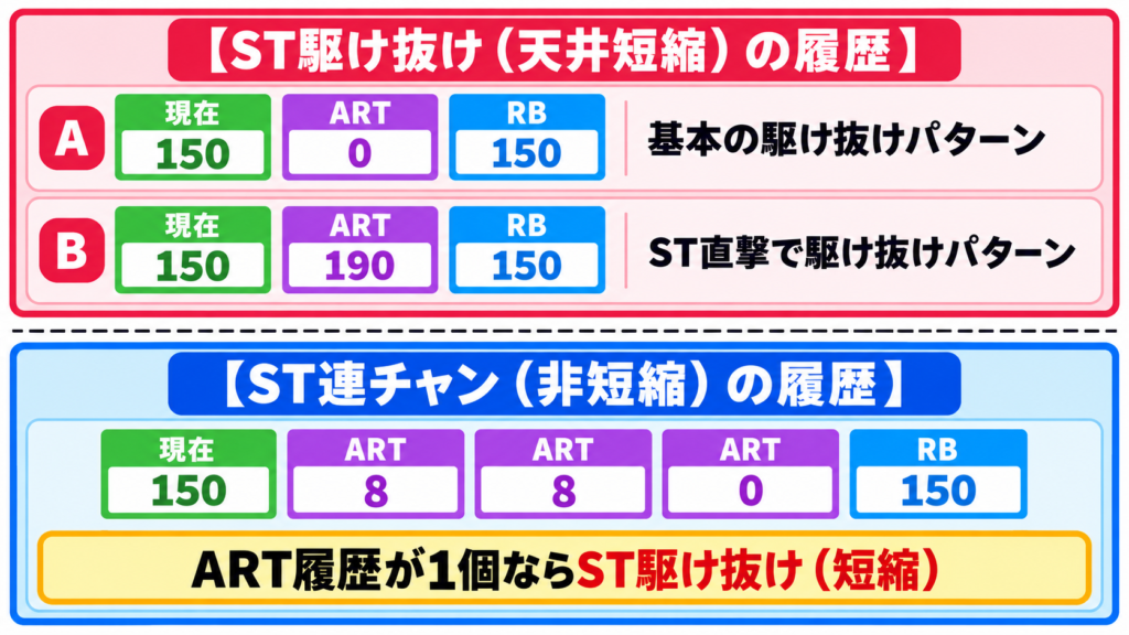 青ブタ 駆け抜け 履歴