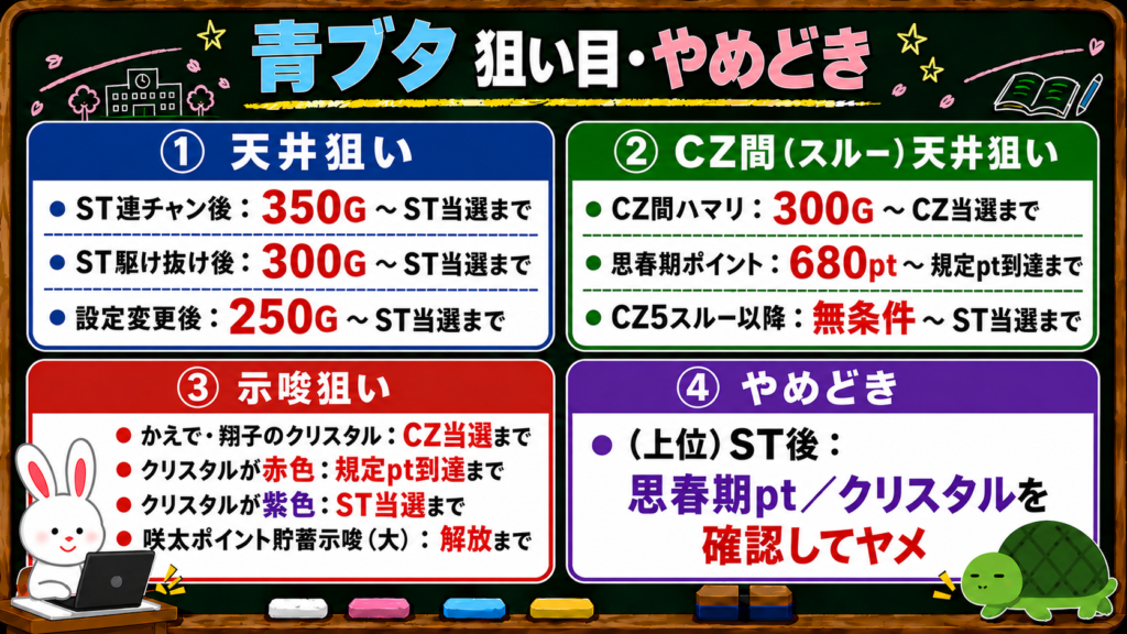 青ブタ 狙い目 やめどき