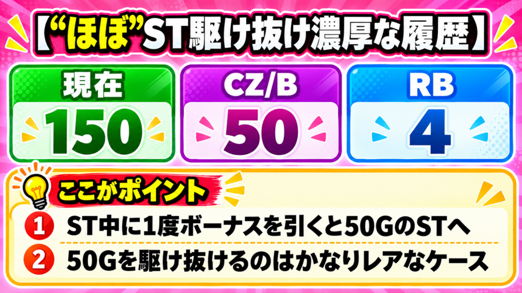 Lリコリス・リコイル CZ/B履歴が1個ならほぼ駆け抜け濃厚
