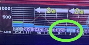 Lリコリス・リコイル RB直後のCZ/B履歴61Gに注目