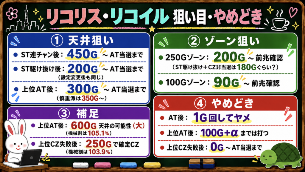 Lリコリス・リコイル 狙い目とやめどきのまとめ