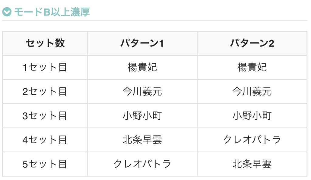L戦国コレクション6 対戦相手の組み合わせ モードB以上濃厚