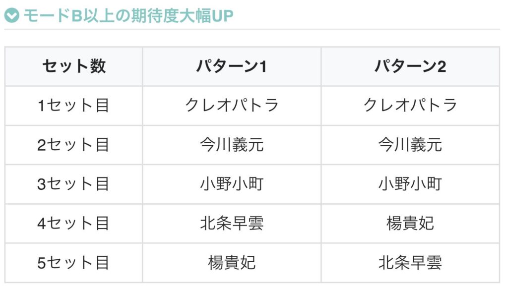 L戦国コレクション6 対戦相手の組み合わせ モードB以上の期待度大幅UP