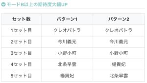 L戦国コレクション6 対戦相手の組み合わせ モードB以上の期待度大幅UP
