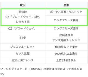 ワールドダイスター目の恩恵一覧