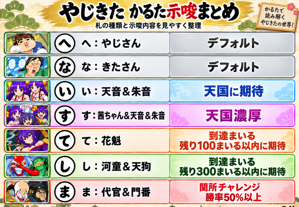 Lやじきた道中記参る かるたの示唆まとめ一覧