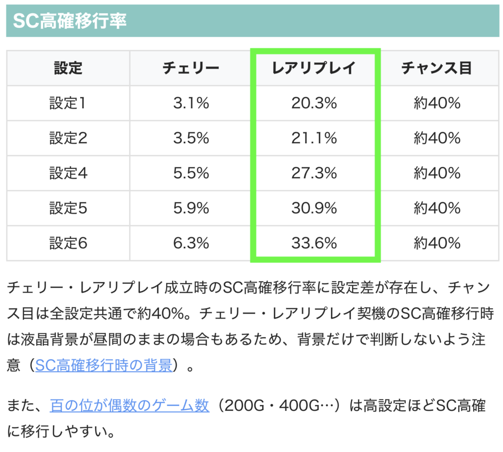 L獣王 SC高確移行率