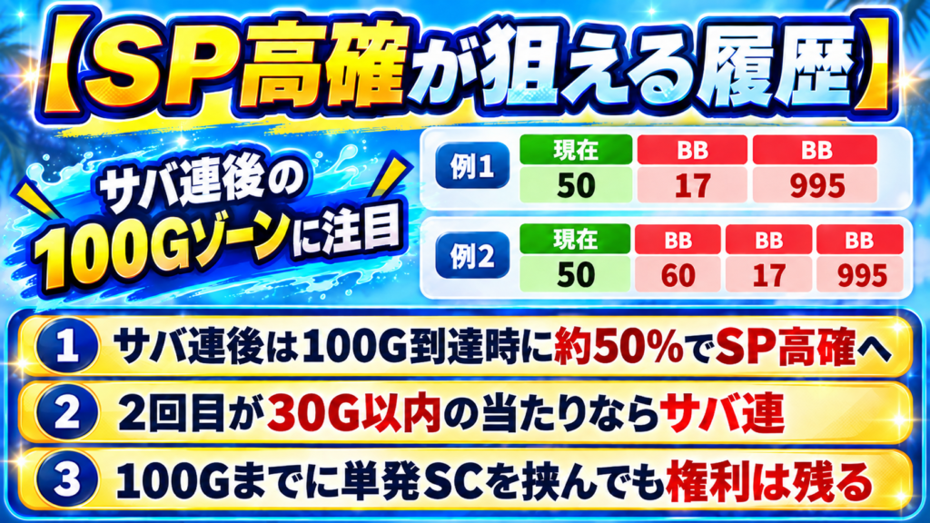 L獣王 SP高確が狙える履歴