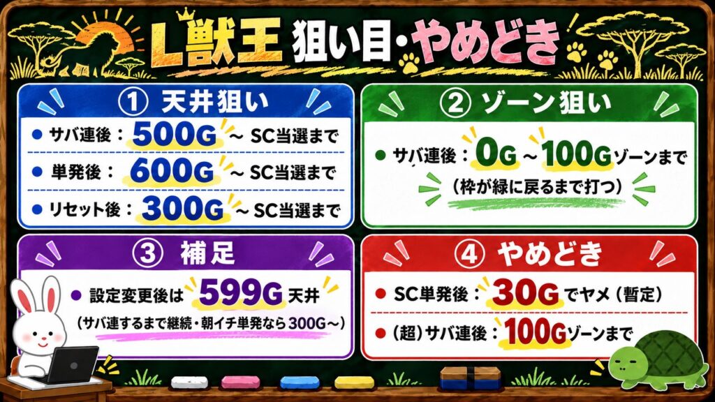 L獣王 狙い目とやめどきのまとめ