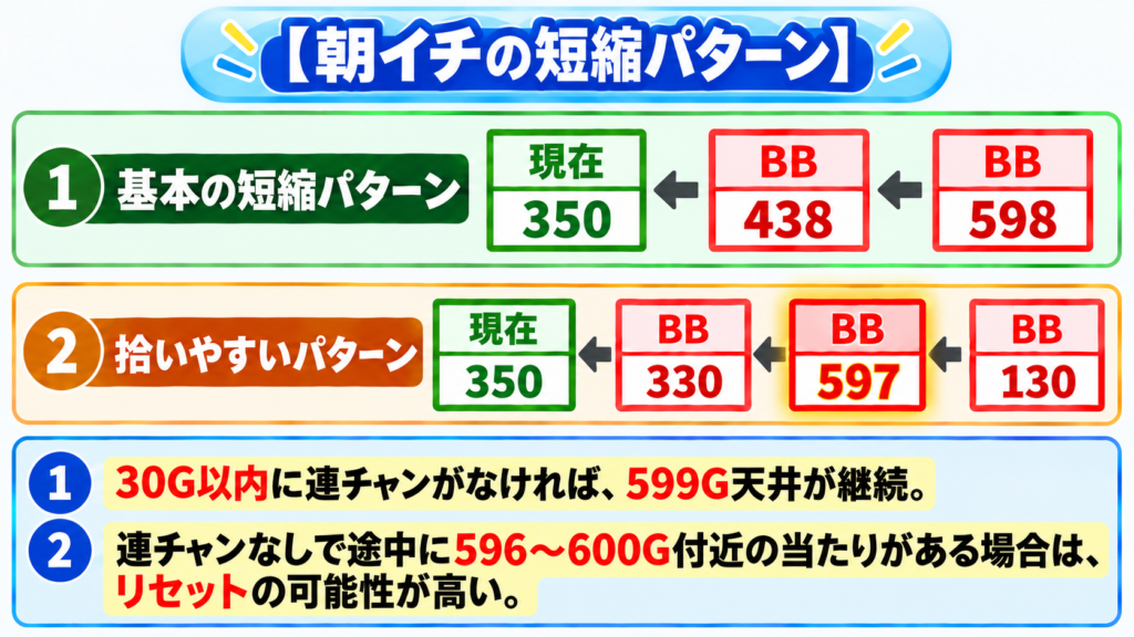 L獣王 朝イチの短縮パターン