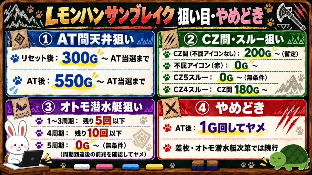 Lモンハンサンブレイク 狙い目とやめどきのまとめ