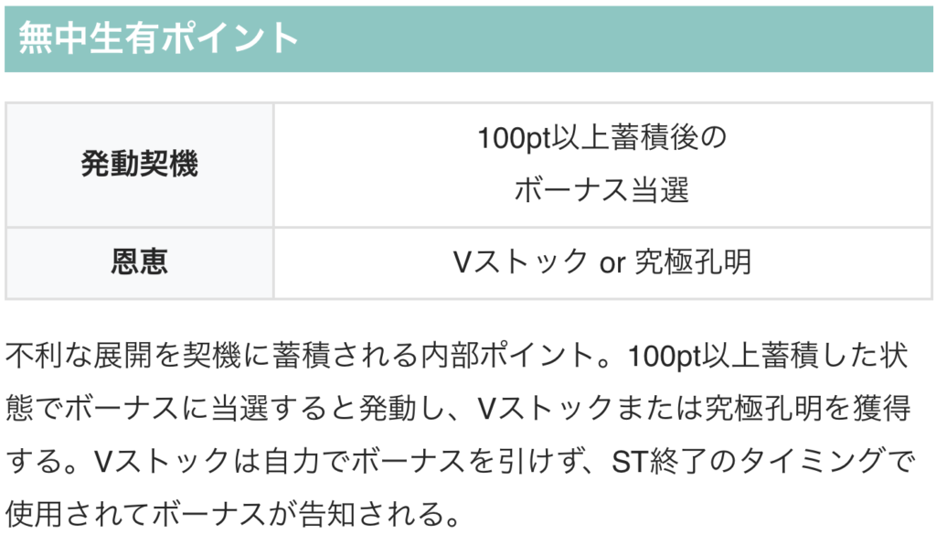 Lパリピ孔明 無中生有ポイントの発動契機と恩恵