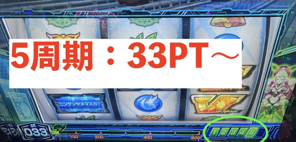 ヴァルヴレイヴ2 5周期 据え置き 天井狙い