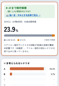 Lモンハンサンブレイク CZ判別機のシナリオ判別結果