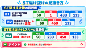 L転生王女 ST駆け抜けの見抜き方