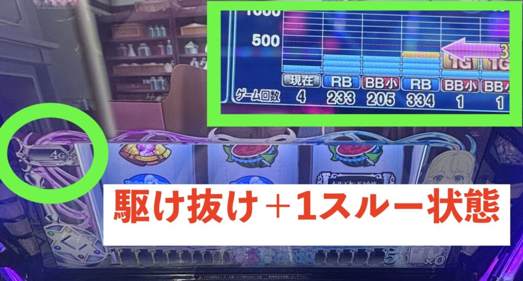 L転生王女 ST駆け抜け＋1スルー状態のデータ履歴
